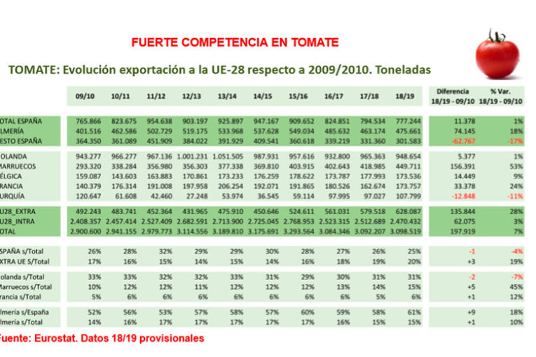 La primavera ensombrece la campaña. Balance Coexphal
