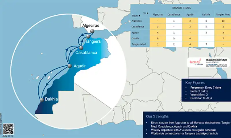 Una naviera conectará el Sáhara con Algeciras