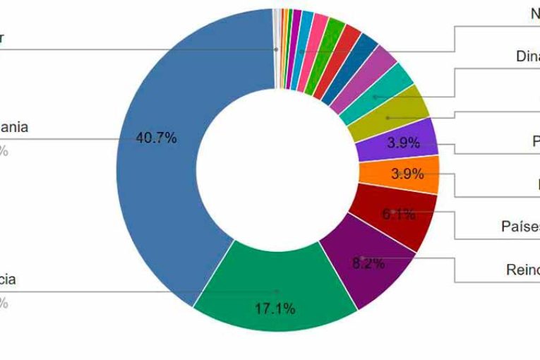 España es el primer exportador mundial de sandía
