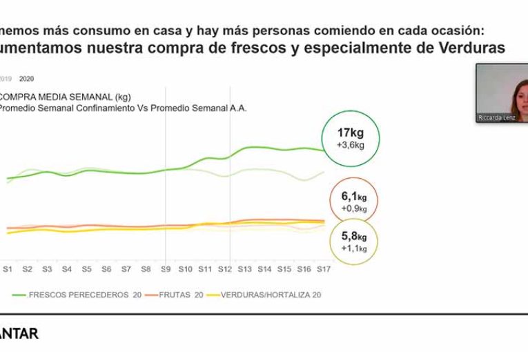 Los españoles en el confinamiento consumen 2 kg más de fruta y verdura a la semana