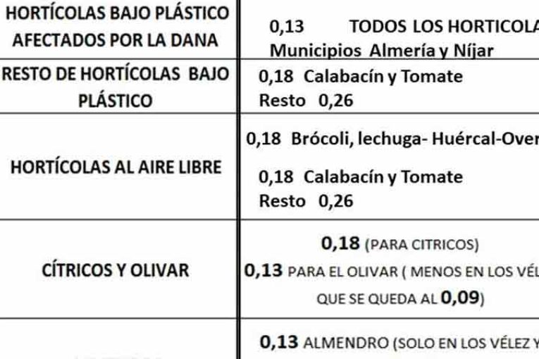 Beneficiados y perjudicados por la rebaja fiscal