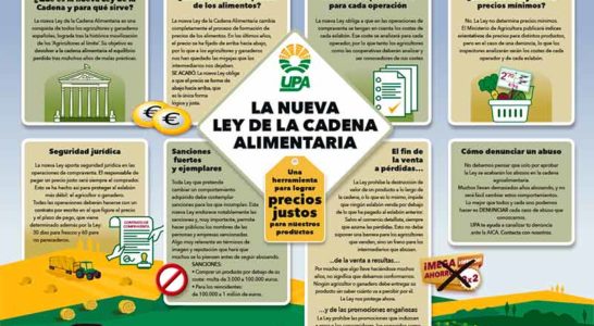 UPA y la nueva ley de la cadena alimentaria. /joseantonioarcos.es