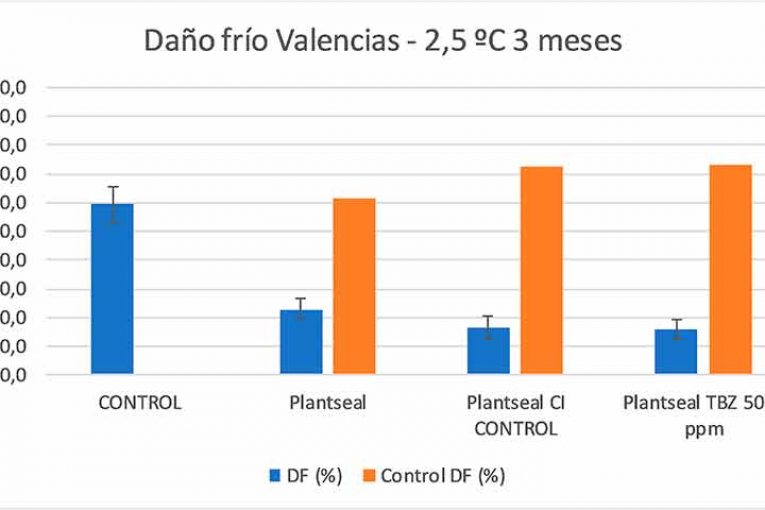 Nuevos recubrimientos CI-CONTROL frente a manchados por frío