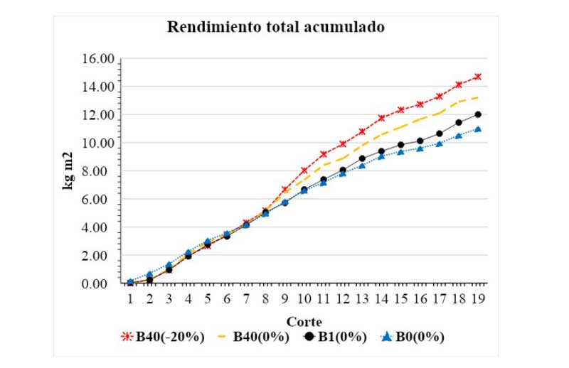 El humus de lombriz líquido de Nostoc, compuesto por una media de más de 200 microorganismos benéficos, contiene todos los microorganismos que se encuentran en el producto sólido y aporta todos sus beneficios microbióticos