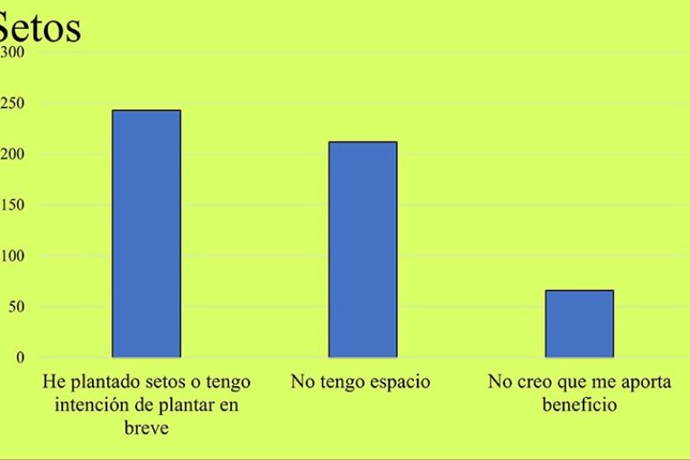 Encuesta Hortyfruta: los agricultores dicen sí a las nuevas prácticas agroecológicas