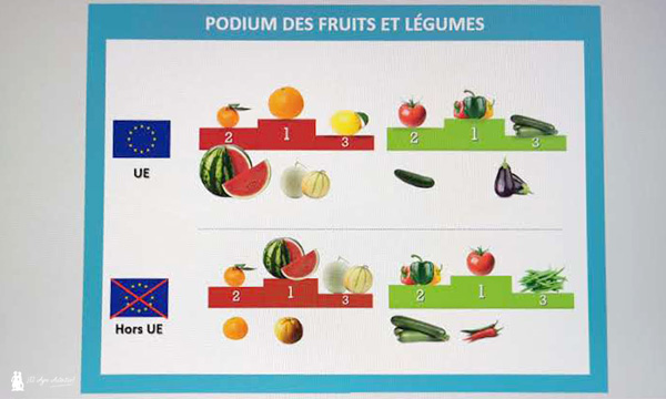 Frutas y hortalizas en el mercado internacional de Perpiñán / agroautentico.com