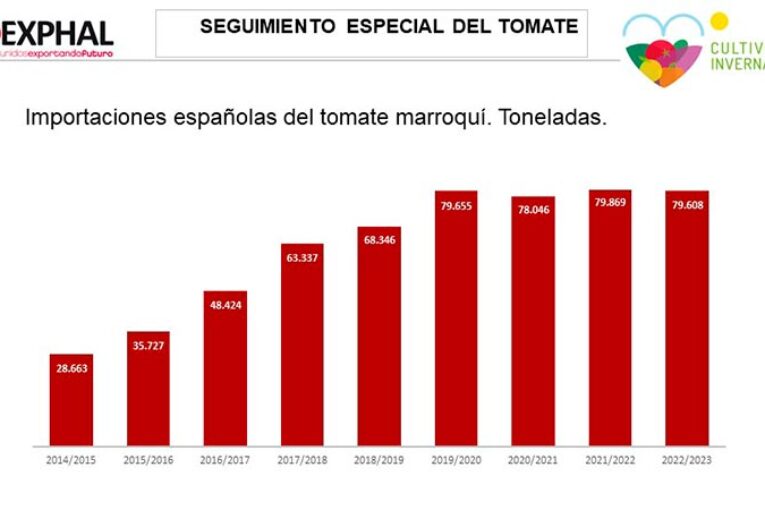Se cierra una campaña atípica, buena en invierno y mala en primavera