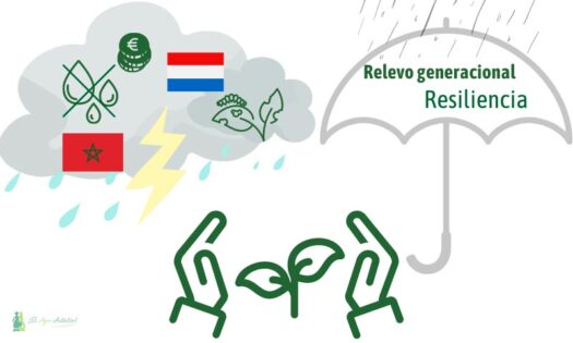 Miedos y fortalezas en vísperas de la nueva campaña 2023/24- noticias-agroautentico.com