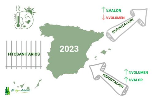 Climatología, competencia de terceros e hiper-regulación marcan la exportación en 2023-noticias-agroautentico.com