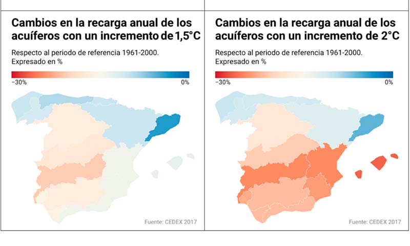 Coag pone números a los efectos del cambio climático sobre la agricultura