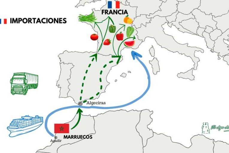 La contradicción francesa: mayor importador de Marruecos