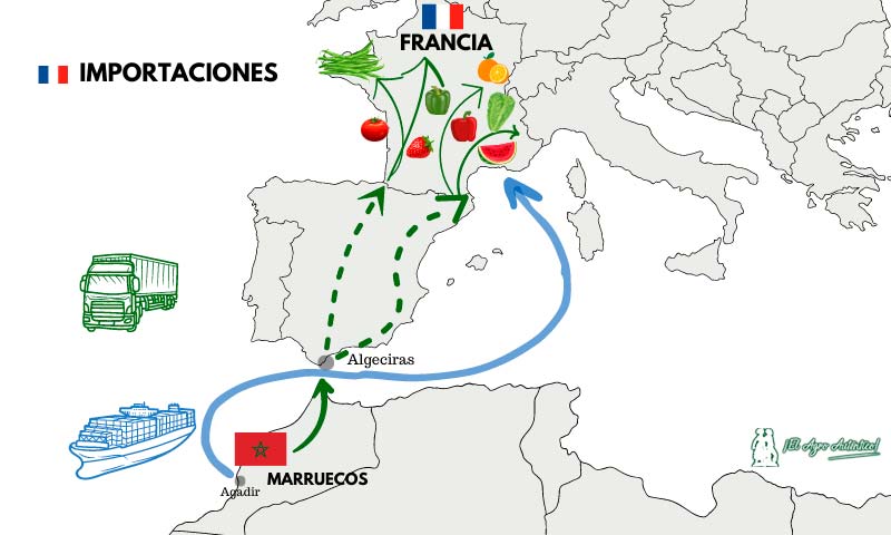 La contradicción francesa: mayor importador de Marruecos