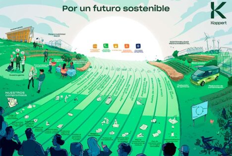 Koppert amplía su estrategia de sostenibilidad para convertirse en un administrador responsable del planeta-noticias-agroautentico.com