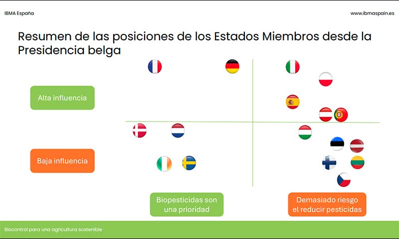 Biocontrol y política europea / agroautentico.com