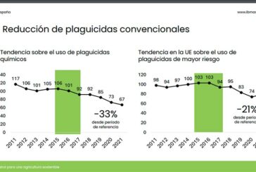 Europa transita del Pacto Verde a una más ágil regulación del biocontrol