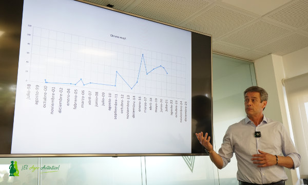 Semana de la Ciencia. Carlos Meza muestra una gráfica sobre suelos con problemas de cloruros. Solución: microorganismos / agroautentico.com