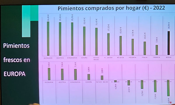 Jornadas sobre el california amarillo en Europa / agroautentico.com