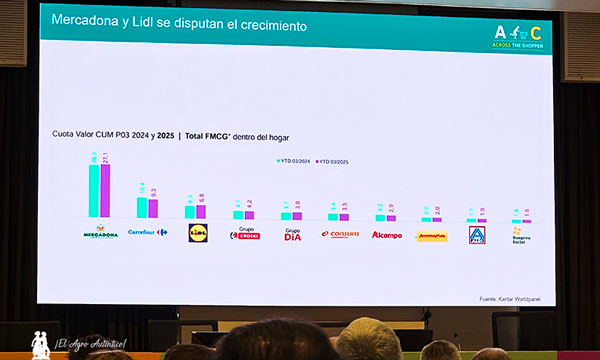 Ranking de supermercados en España / agroautentico.com