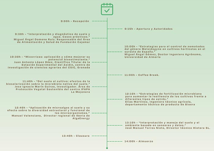 Día 2 de julio. II Simposio de Microbiología y Suelos Costa de Granada 2