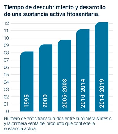 Importancia del proceso de registro como garantía de calidad y seguridad de los productos fitosanitarios. 3