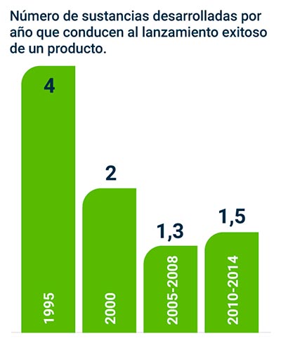 Importancia del proceso de registro como garantía de calidad y seguridad de los productos fitosanitarios. 4