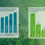 Importancia del proceso de registro como garantía de calidad y seguridad de los productos fitosanitarios. 5