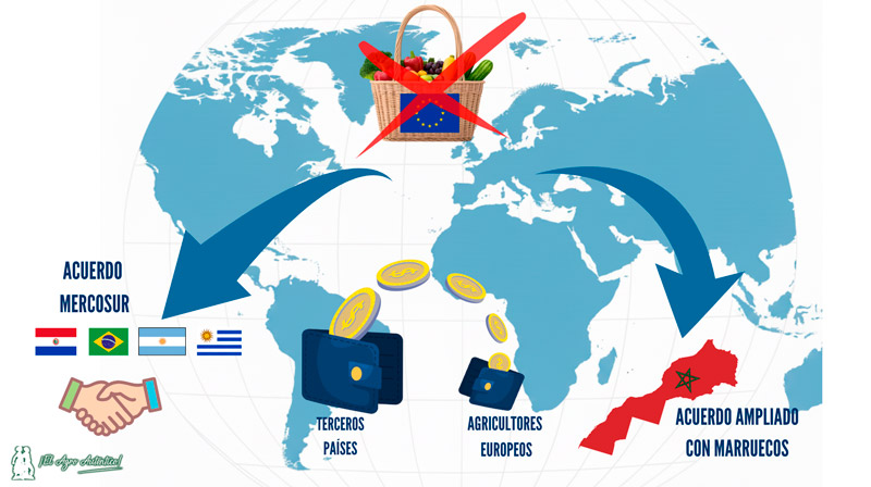 Balance agrícola 2025: menos PAC y acuerdos comerciales de espalda al agricultor