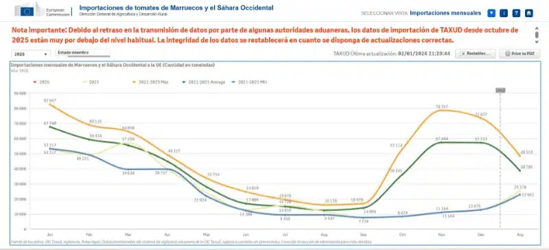 Web de la Dirección General de Agricultura de la Comisión Europea / agroautentico.com