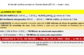 La guerra y la subida especulativa de gasóleo agrícola y fertilizantes