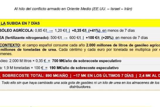 La guerra y la subida especulativa de gasóleo agrícola y fertilizantes