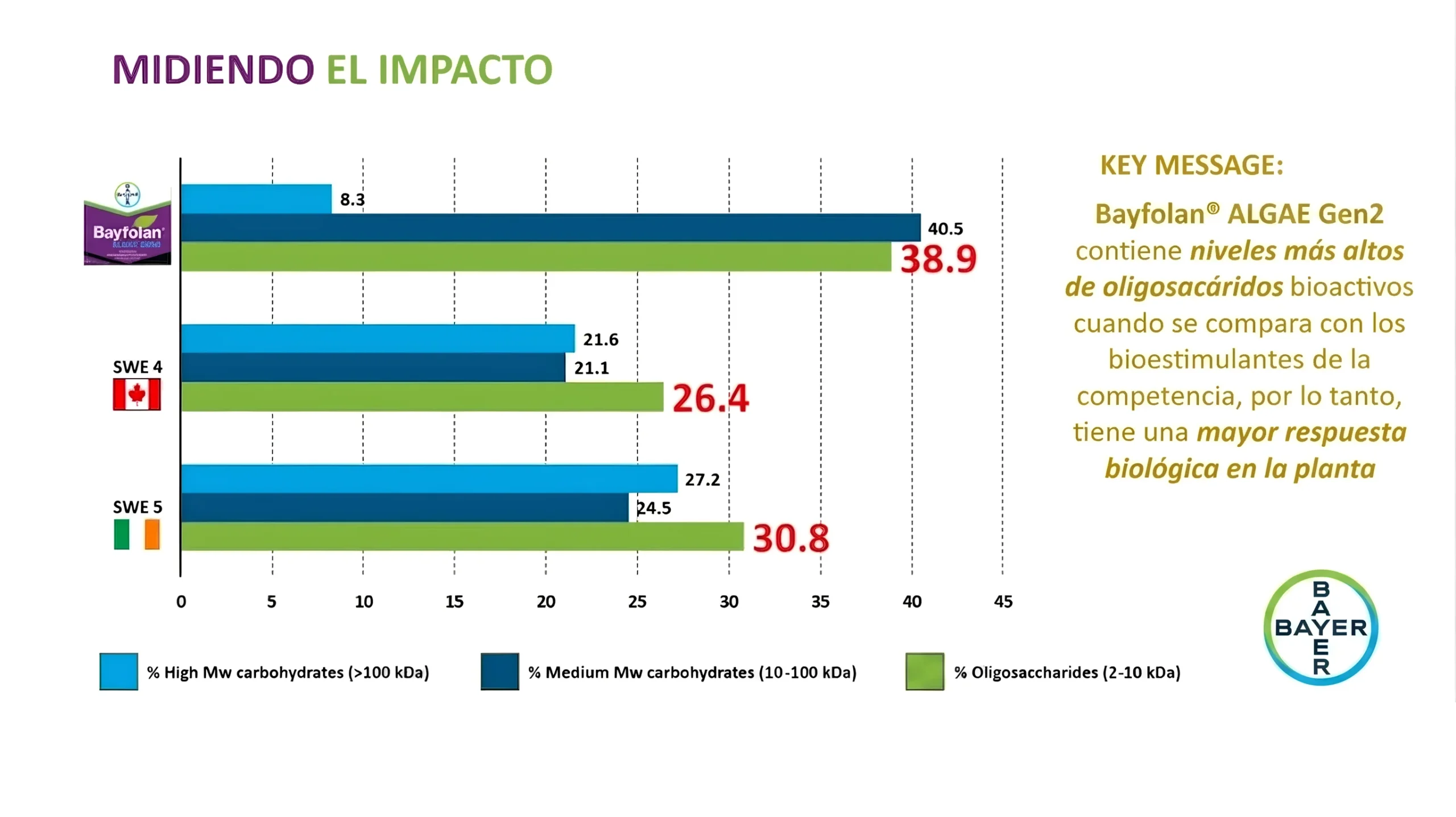 Optimizar el uso de nutrientes en un contexto energético desafiante 2