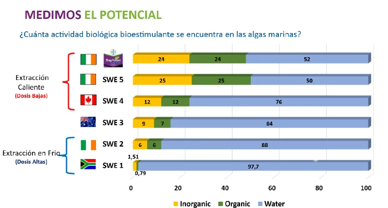 Optimizar el uso de nutrientes en un contexto energético desafiante 4