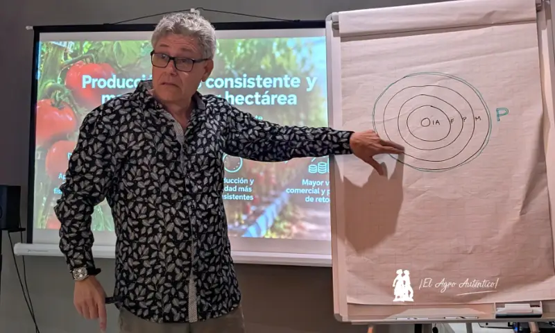 Global Product Manager de PI AgSciences, división agrícola de PI Industries, Yemel Ortega / agroautentico.com